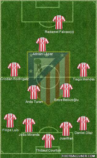 Atlético Madrid B Formation 2013