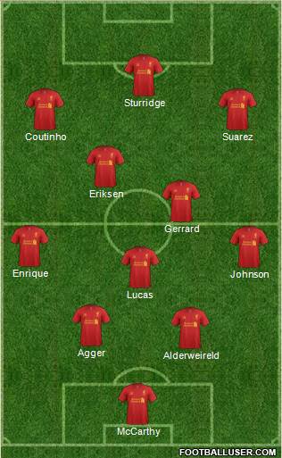 Liverpool Formation 2013