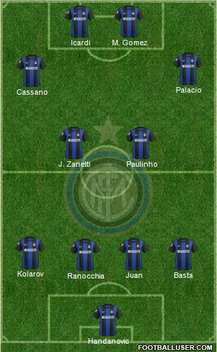 F.C. Internazionale Formation 2013