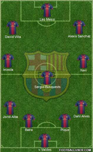 F.C. Barcelona Formation 2013