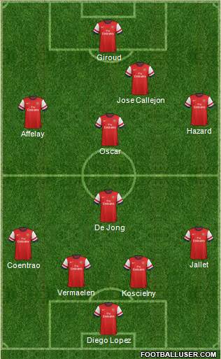 Arsenal Formation 2013