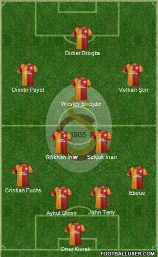 Galatasaray SK Formation 2013