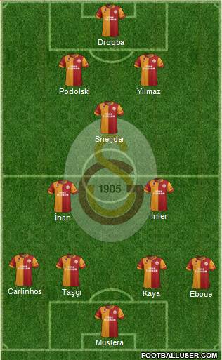 Galatasaray SK Formation 2013