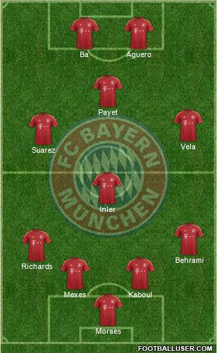 FC Bayern München Formation 2013