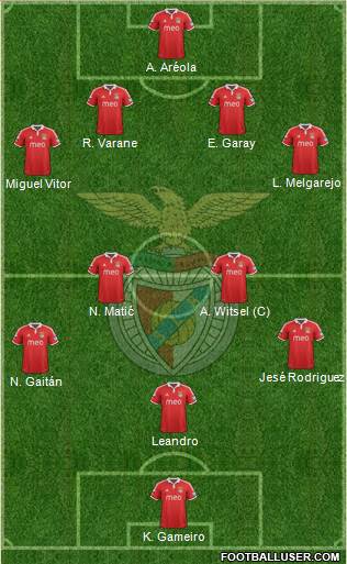 Sport Lisboa e Benfica - SAD Formation 2013