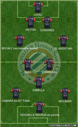 Montpellier Hérault Sport Club Formation 2013