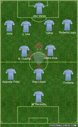 R.C. Celta S.A.D. Formation 2013