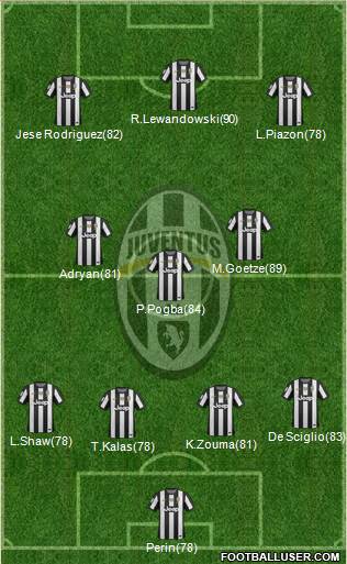 Juventus Formation 2013
