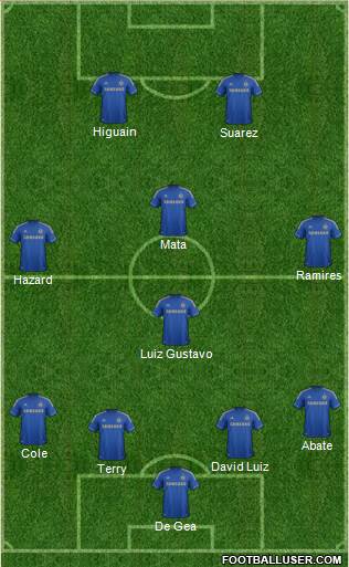 Chelsea Formation 2013