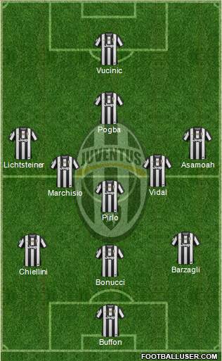 Juventus Formation 2013