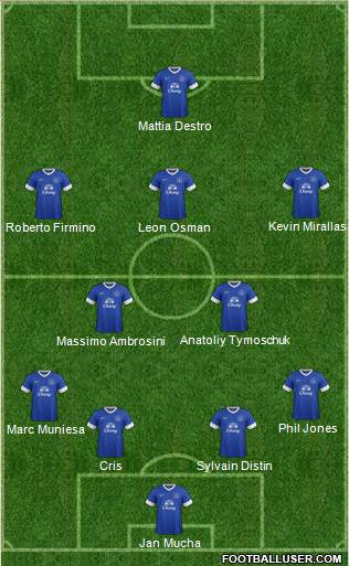 Everton Formation 2013