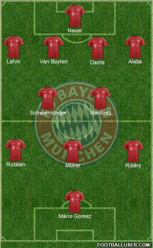 FC Bayern München Formation 2013
