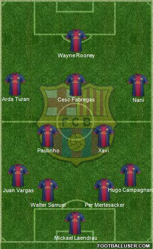 F.C. Barcelona Formation 2013
