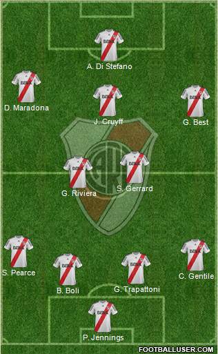 River Plate Formation 2013
