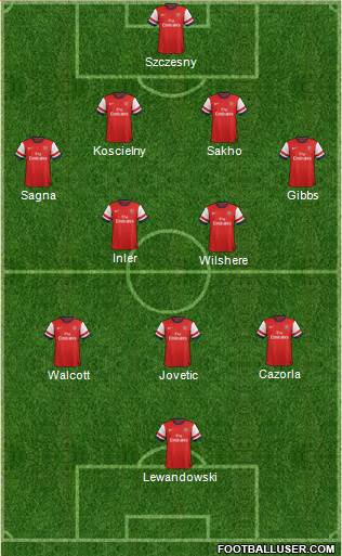 Arsenal Formation 2013