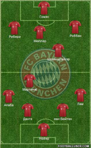 FC Bayern München Formation 2013