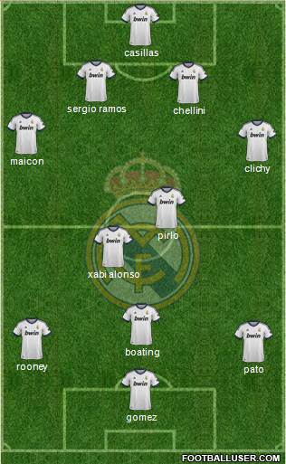 Real Madrid C.F. Formation 2013