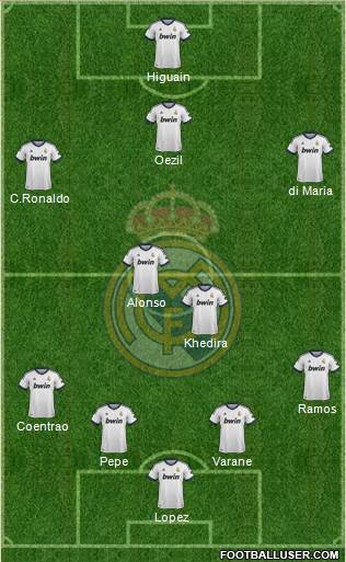 Real Madrid C.F. Formation 2013