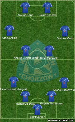 Ruch Chorzow Formation 2013