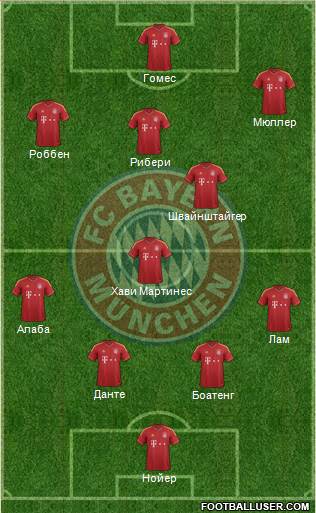FC Bayern München Formation 2013