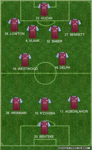 Aston Villa Formation 2013
