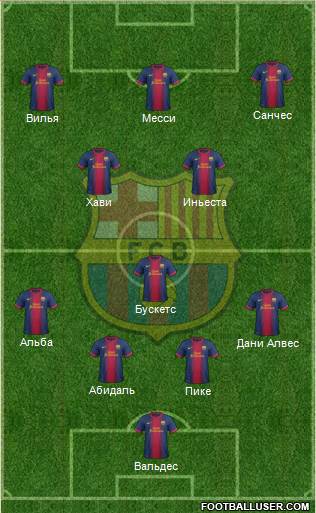 F.C. Barcelona Formation 2013
