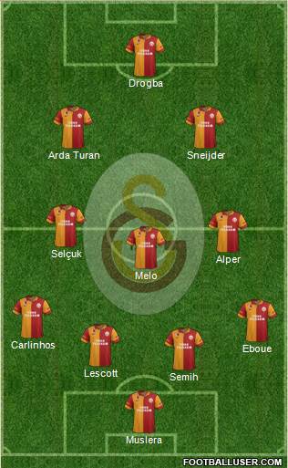 Galatasaray SK Formation 2013