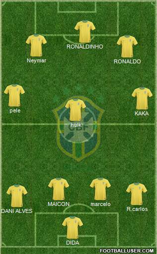Brazil Formation 2013
