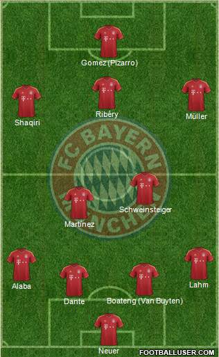 FC Bayern München Formation 2013