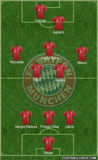 FC Bayern München Formation 2013