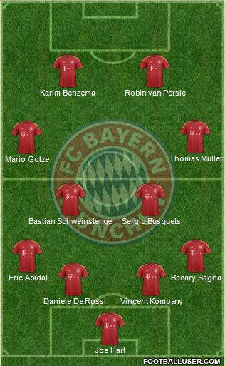 FC Bayern München Formation 2013