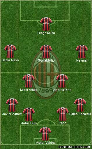 A.C. Milan Formation 2013