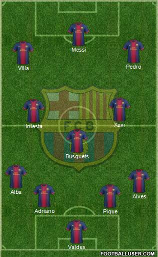 F.C. Barcelona Formation 2013