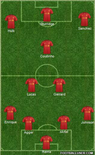 Liverpool Formation 2013