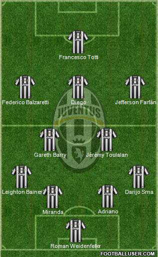 Juventus Formation 2013