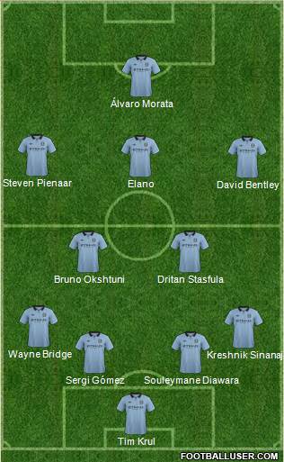 Manchester City Formation 2013