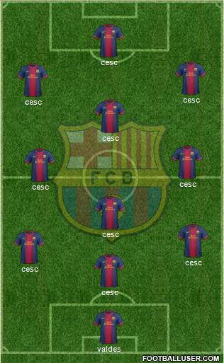 F.C. Barcelona Formation 2013