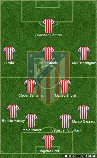 C. Atlético Madrid S.A.D. Formation 2013
