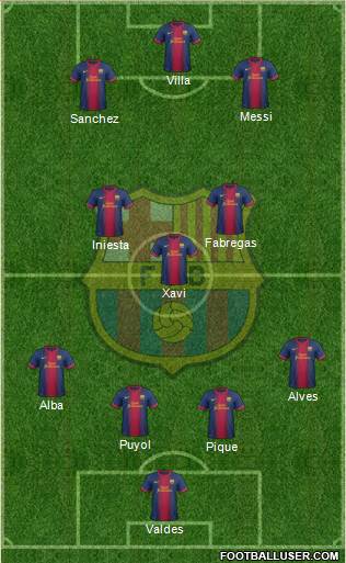 F.C. Barcelona Formation 2013