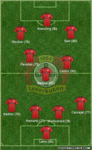 Bayer 04 Leverkusen Formation 2013
