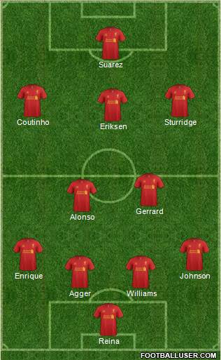 Liverpool Formation 2013