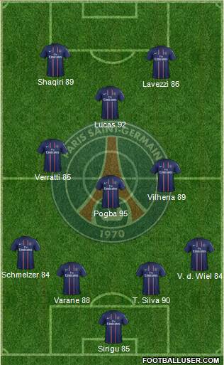 Paris Saint-Germain Formation 2013
