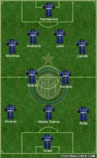 F.C. Internazionale Formation 2013