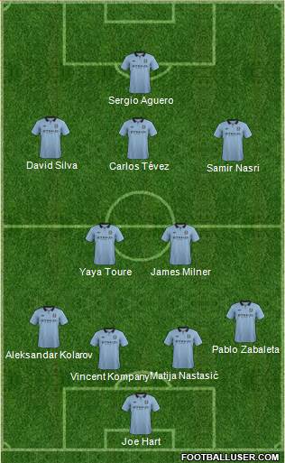Manchester City Formation 2013