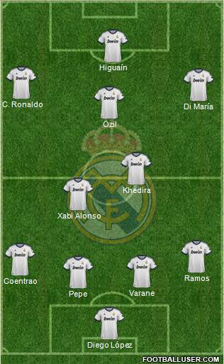 Real Madrid C.F. Formation 2013