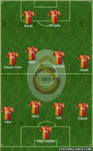 Galatasaray SK Formation 2013