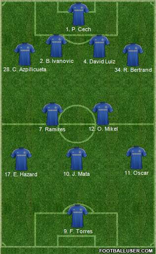 Chelsea Formation 2013