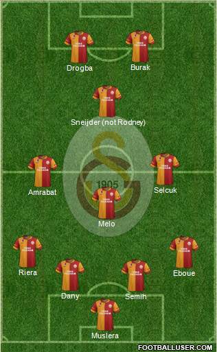 Galatasaray SK Formation 2013