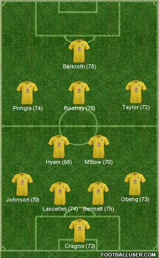 Oxford United Formation 2013