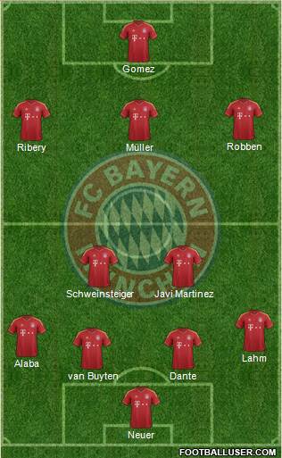 FC Bayern München Formation 2013